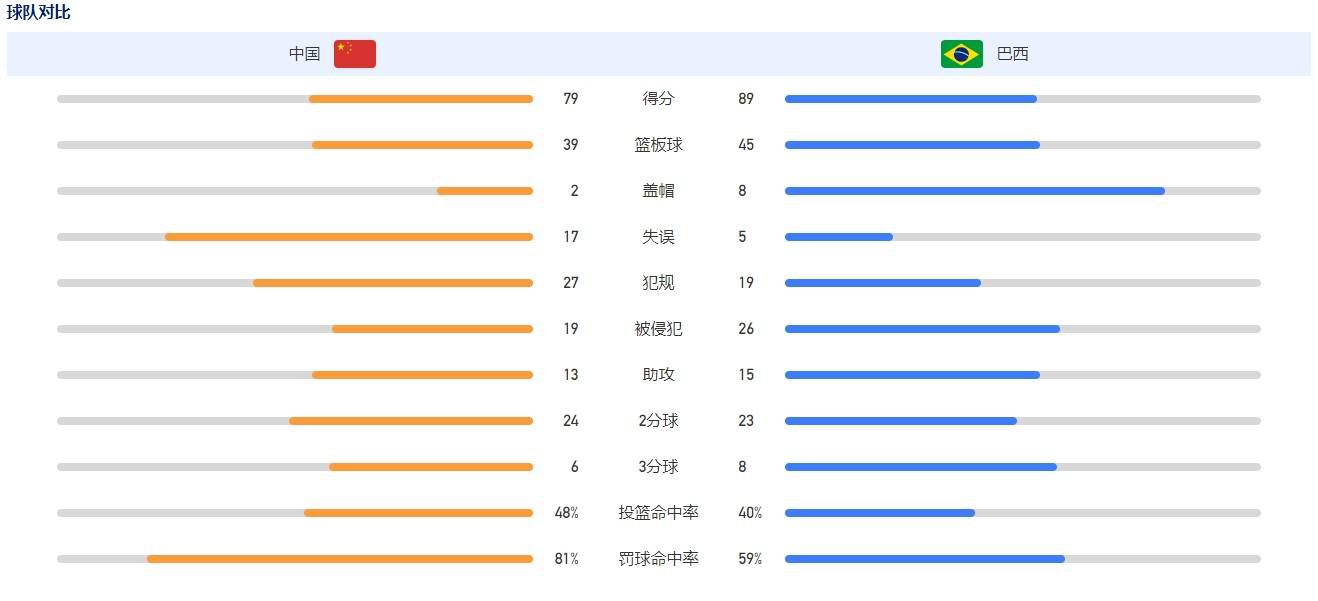 安吉丽娜·朱莉经由过程Netflix颁布发表，她将执导该公司出品的全新片子作品《First They Killed My Father》。影片聚焦红色高棉政权期间的柬埔寨，其养子马多克斯将出演。影片改编自柬埔寨裔美国女性作家Loung Ung的回想录《First They Killed My Father: A Daugher of Cambodia Remembers》，讲述了她在柬埔寨红色高棉统治期间的悲凉求生履历。Loung Ung诞生于1970年的柬埔寨，5年后，红色高棉（即柬埔寨平易近主党）成为在朝党，成立平易近主柬埔寨政权，并于随后在柬埔寨睁开了近四年的管束期间。在此时代，约有两百万柬埔寨人由于政治毒害、饥馑、劳役、疾病等缘由非正常灭亡。在这场灾难中Loung Ung的家庭破裂，成为孤儿的她被练习为孺子军，而她的兄弟姐妹则被送往劳改营。